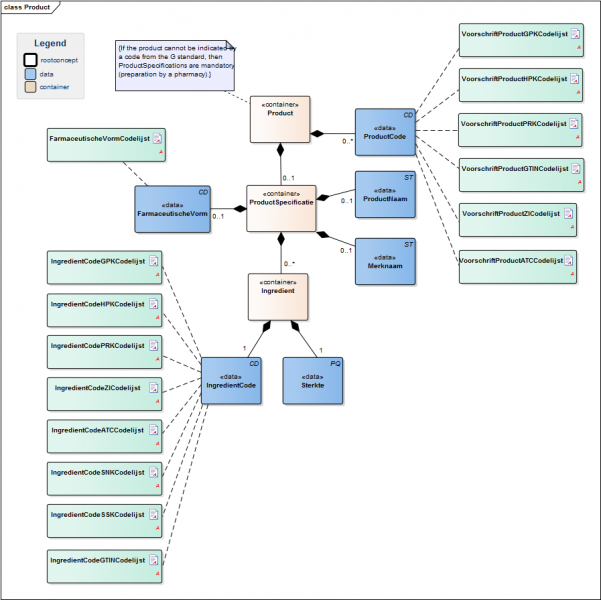 Bestand:ProductModel(EN).png