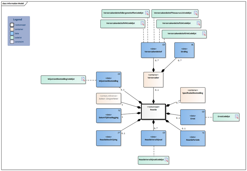 Bestand:Reactie-v1.0Model(2022NL).png