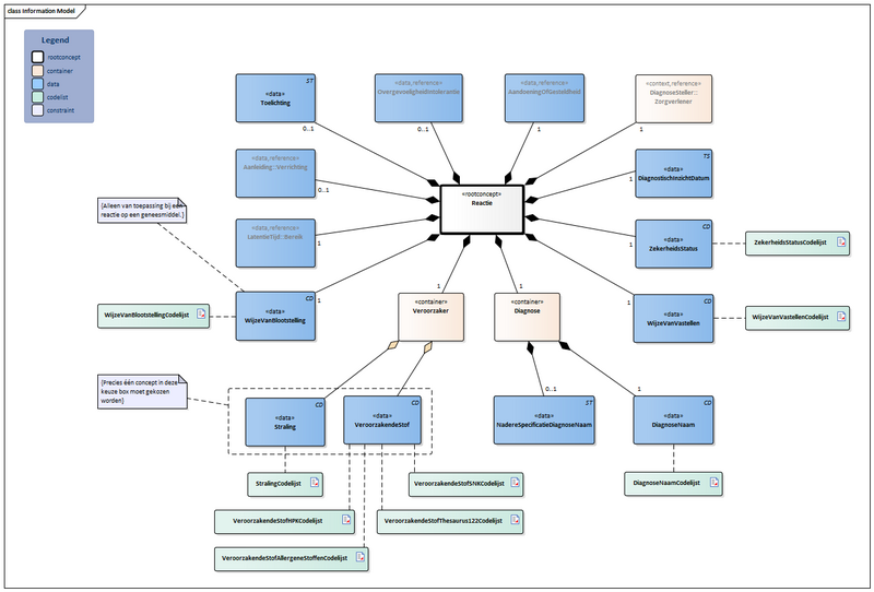 Bestand:Reactie-v2.0Model(2024NL).png