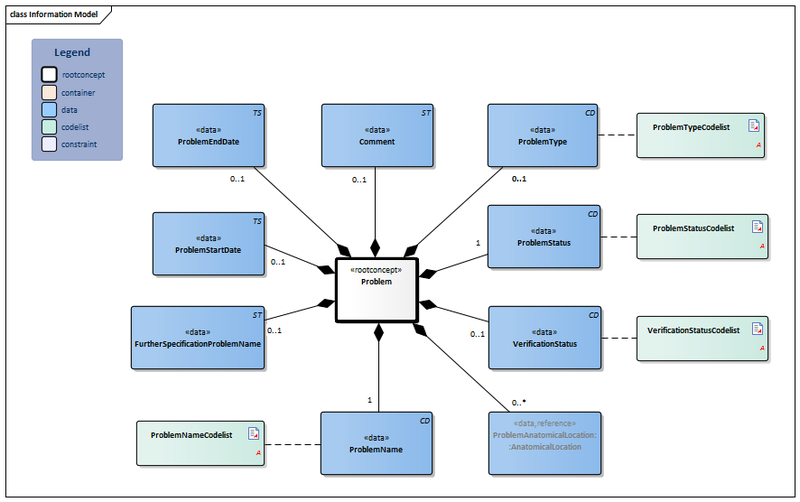 Bestand:Problem-v4.5Model(2021EN).png
