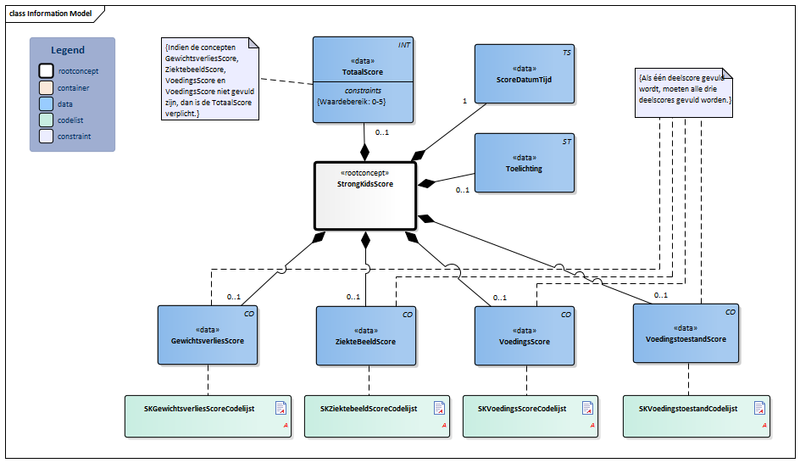 Bestand:StrongKidsScore-v1.1Model(2020NL).png