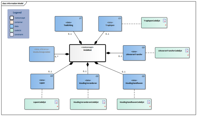 Bestand:Mobiliteit-v3.1Model(2018EN).png