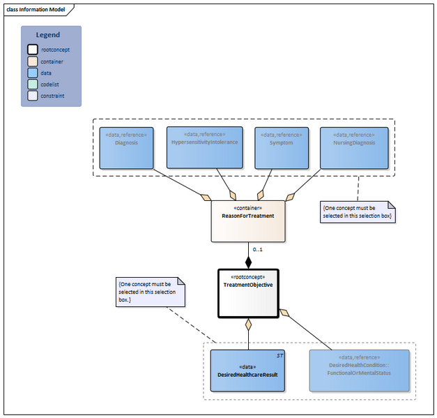 Bestand:TreatmentObjective-v4.0Model(2024EN).png