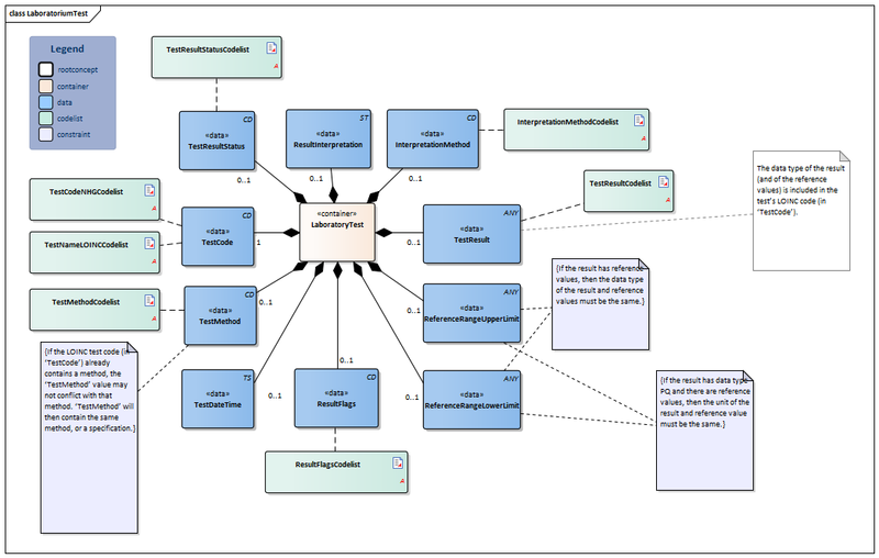 Bestand:LaboratoriumTest-v5.0Model(2021EN).png