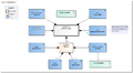 FreedomRestrictingMeasures-v1.0Model(EN).png