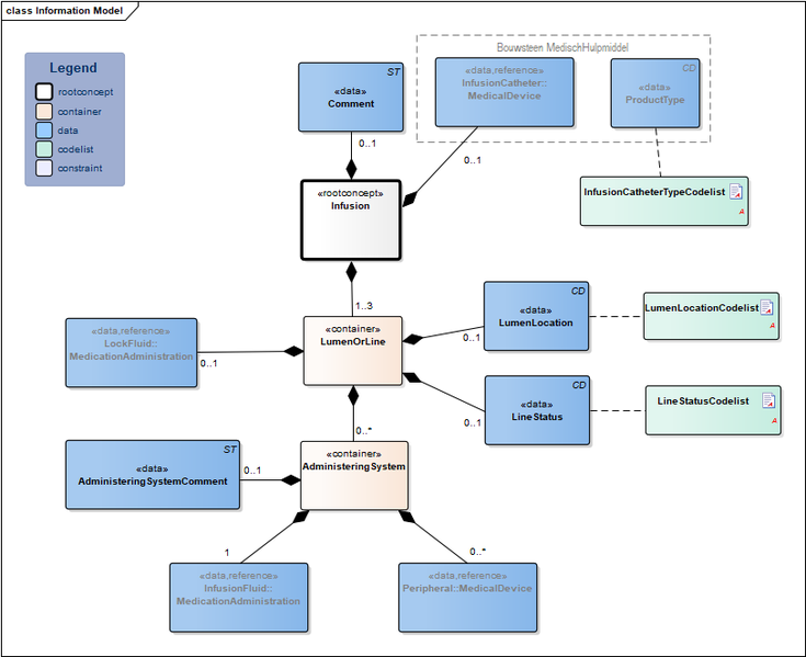 Bestand:Infusion-v3.1Model(EN).png