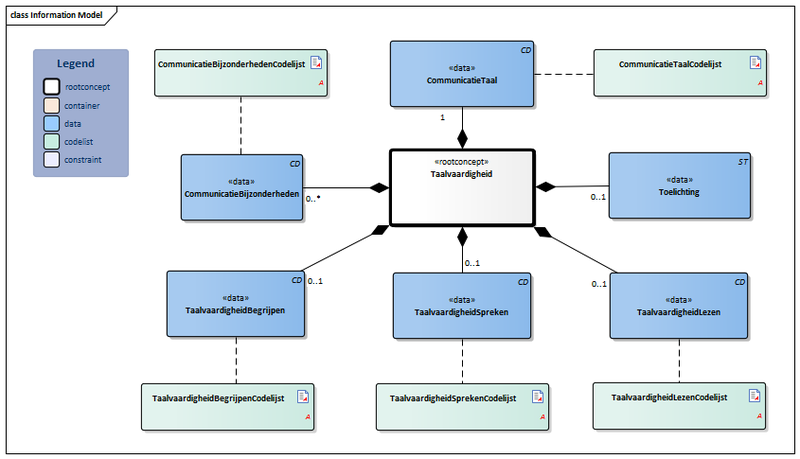 Bestand:Taalvaardigheid-v3.2Model(2021NL).png