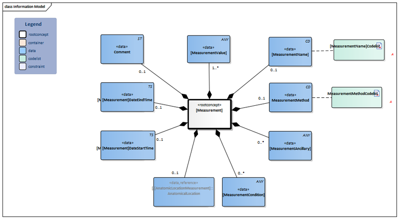 Bestand:Measurement-v1.0Model(EN).png