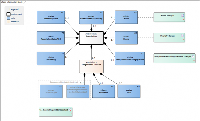 Bestand:AdemhalingModel(NL).png