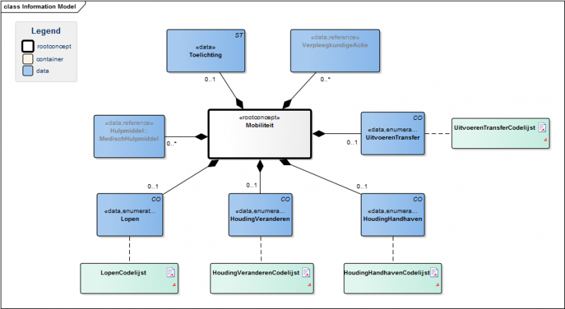 Bestand:MobiliteitModel.png