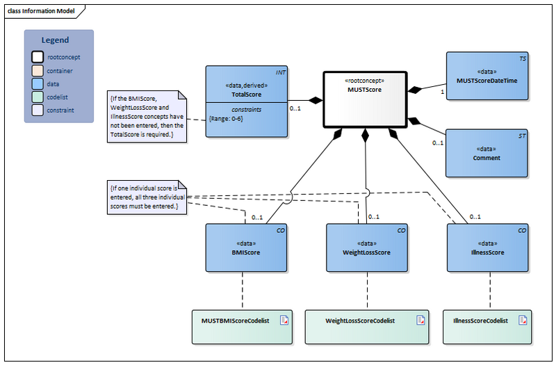 Bestand:MUSTScore-v3.1.1Model(2026-1EN).png