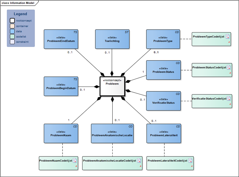 Bestand:Probleem-v4.1.1Model(NL).png