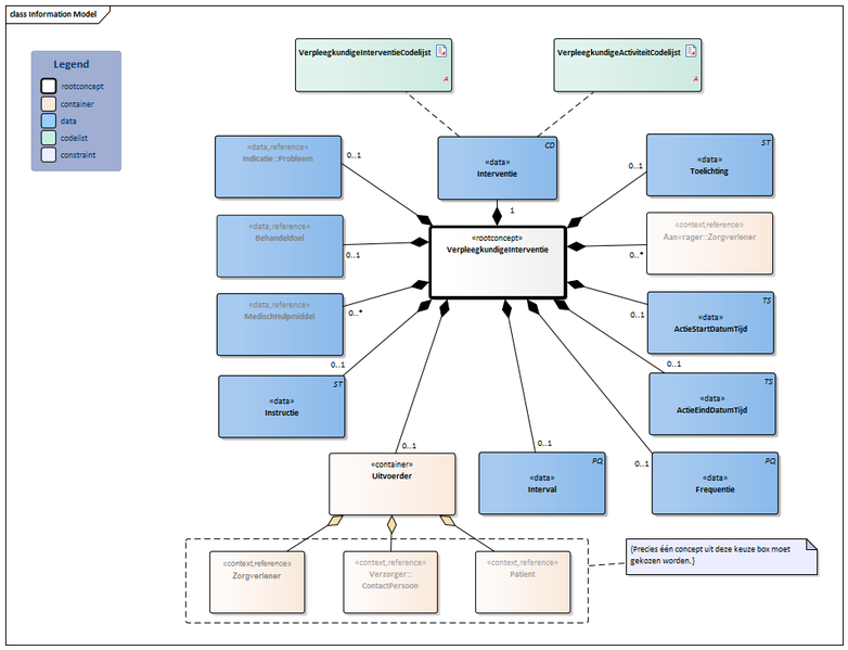 Bestand:VerpleegkundigeInterventie-v4.0Model(2021NL).png