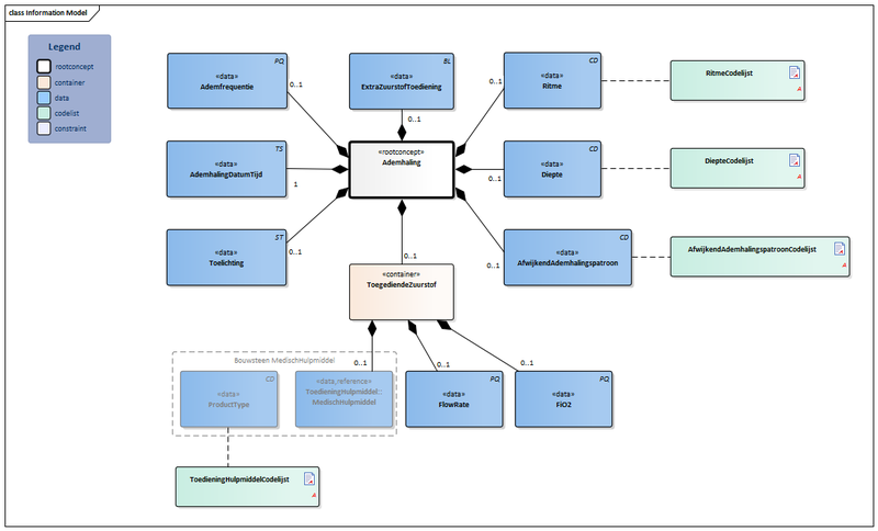Bestand:Ademhaling-v3.1Model(NL).png