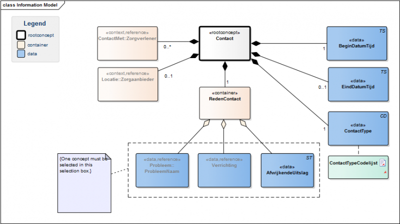Bestand:ContactModel(EN).png