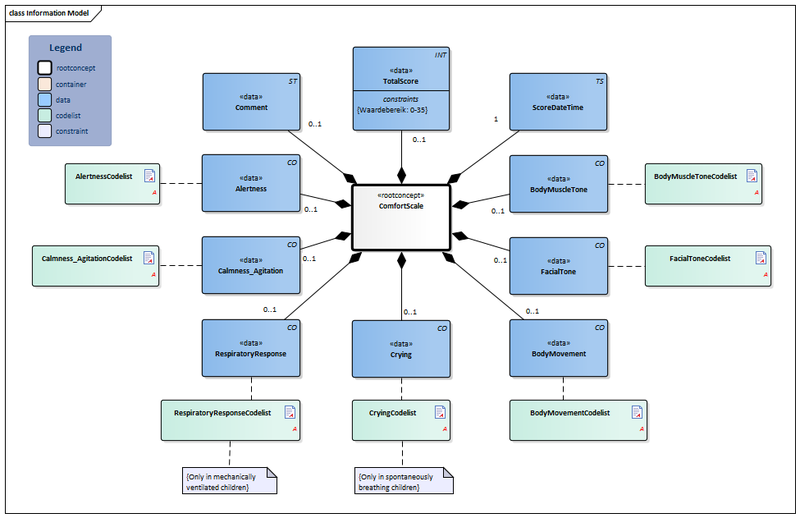 Bestand:ComfortScale-v1.0Model(2017EN).png