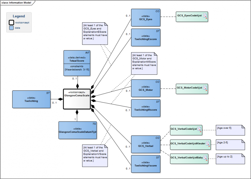 Bestand:GlasgowComaScaleModel(EN).png