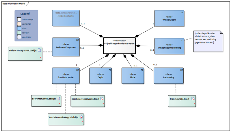 Bestand:VrijheidsbeperkendeInterventie-v1.1Model(2021NL).png