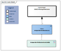 AbilityToManageMedication-v2.0Model(2024EN).png
