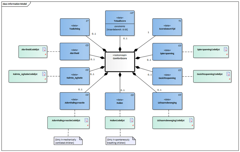 Bestand:ComfortScore-v1.0Model(2018EN).png