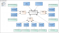 SpecifiekeMentaleFuncties(EN)Model.png