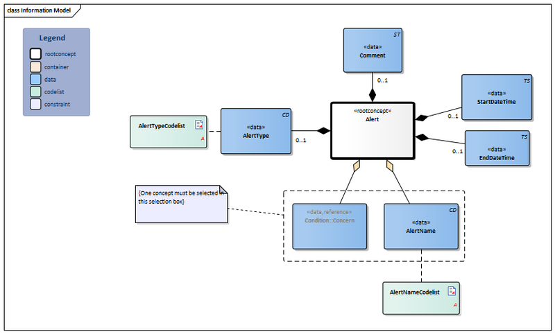 Bestand:Alert-v4.1Model(2021EN).png