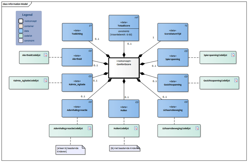 Bestand:ComfortScore-v1.2Model(2023NL).png