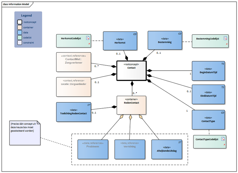 Bestand:Contact-v4.0.2Model(2021NL).png