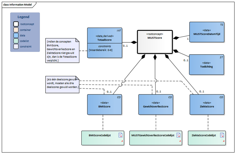 Bestand:MUSTScore-v3.1Model(2020NL).png