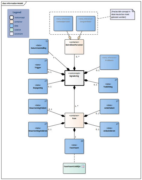 Bestand:Signalering-v2.0Model(2023NL).png