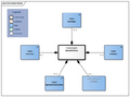 EpisodeOfCare-v1.0Model(2024EN) Nieuw.png