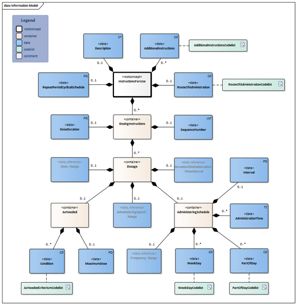 Bestand:InstructionsForUse-v4.0Model(2026-1EN).png