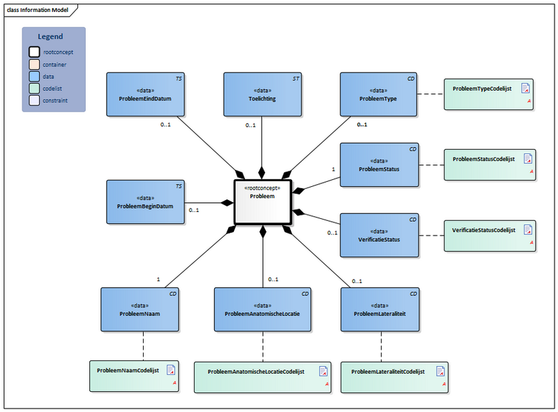 Bestand:Probleem-v4.3Model(2019NL).png