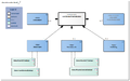 FunctioneleOfMentaleStatus-v3.2.1Model(2021NL).png