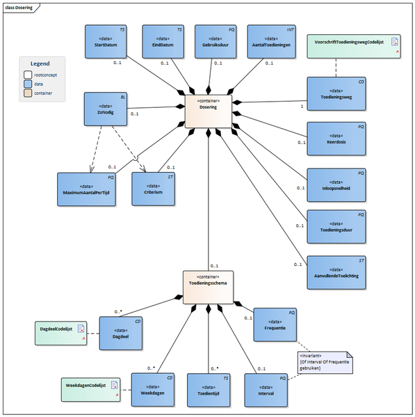 Bestand:Dosering-v3.0Model(2016NL).png