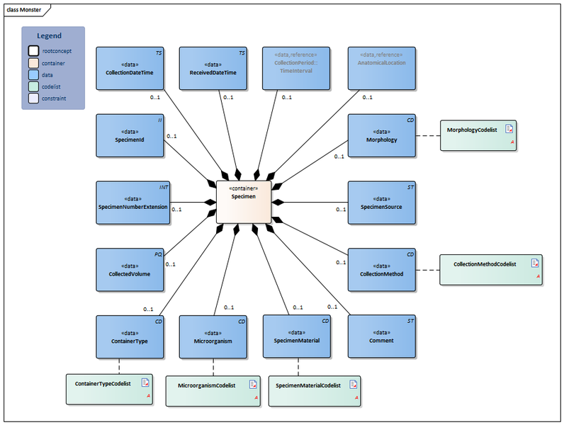 Bestand:Monster-v5.0Model(2021EN).png