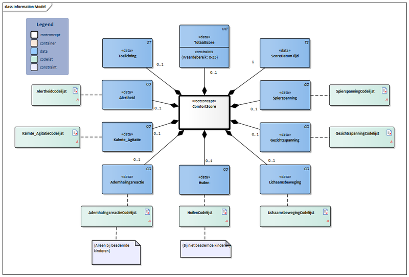 Bestand:ComfortScore-v1.1Model(2021NL).png