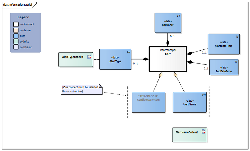 Bestand:Alert-v4.1Model(2023EN).png