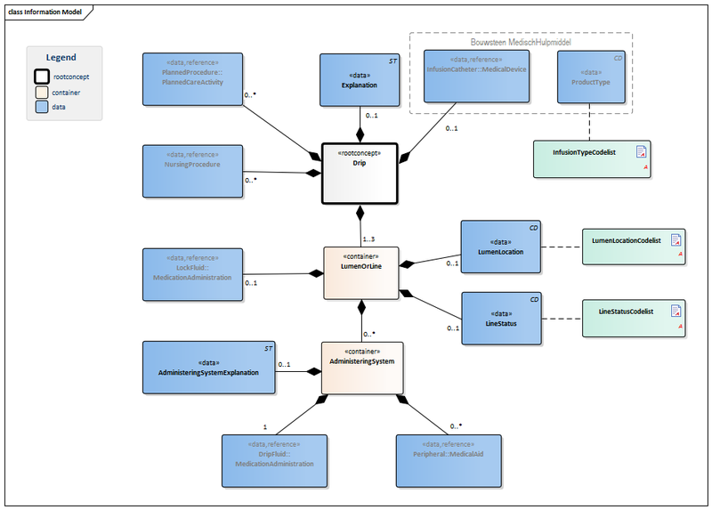 Bestand:Infusion-v3.0Model(2016EN).png