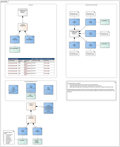 Bestand:PatientVragenlijst Template2Zib.png