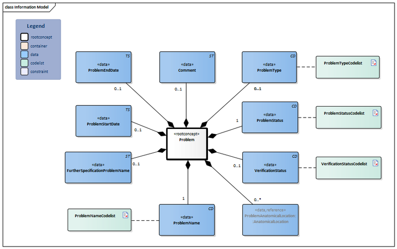 Bestand:Problem-v4.6.1Model(2023EN).png