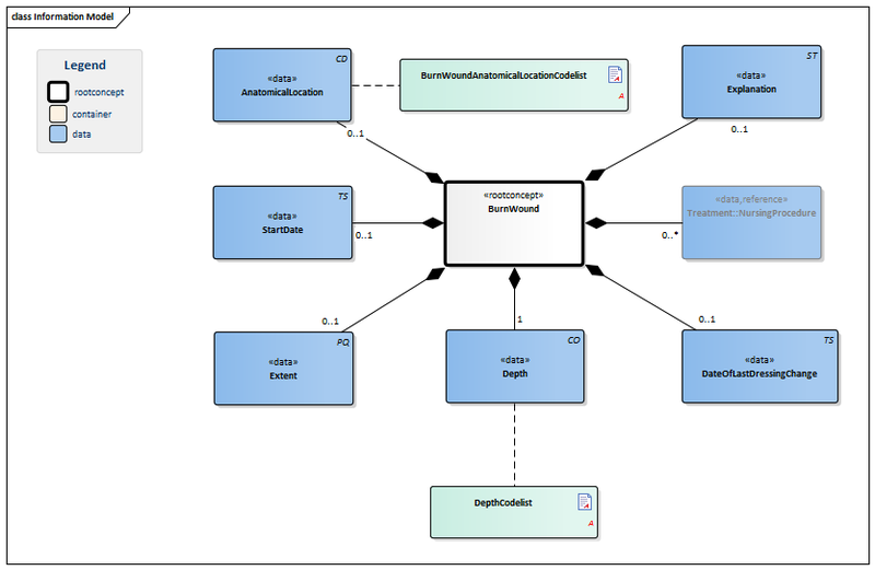Bestand:Burnwound-v3.0Model(EN).png