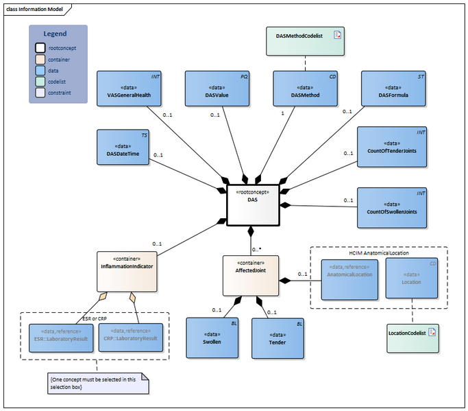 Bestand:DAS-v1.1Model(2024EN).png