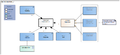 HulpVanAnderen-v3.0Model(2018NL).png