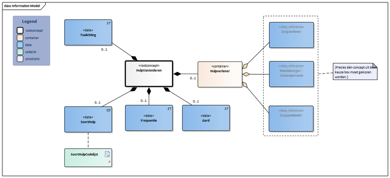 Bestand:HulpVanAnderen-v3.0Model(2018NL).png