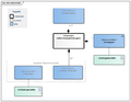 AbilityToPerformMouthcareActivities-v1.0Model(EN).png