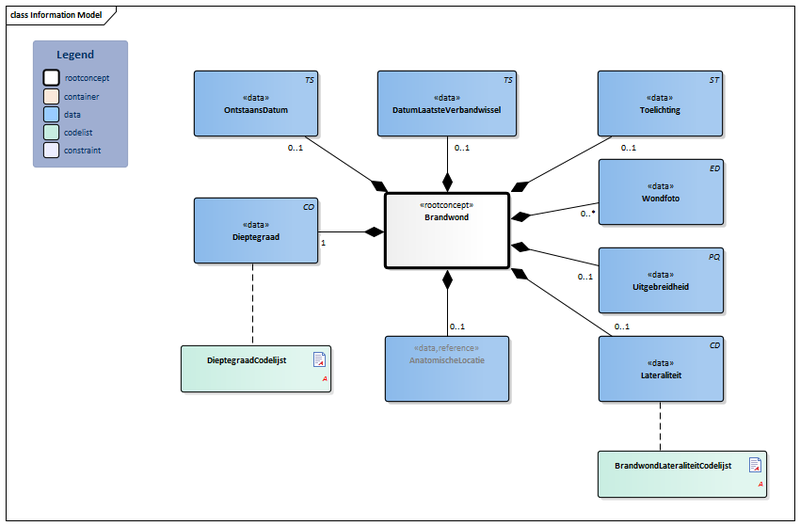 Bestand:Brandwond-v3.4Model(2020NL).png