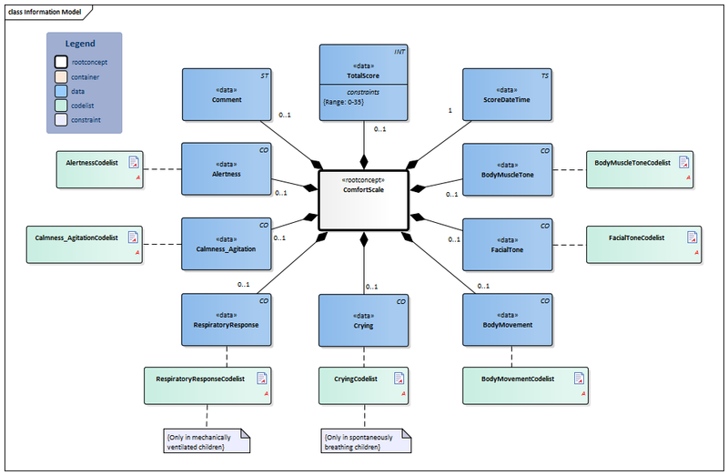 Bestand:ComfortScale-v1.1Model(2020EN).png