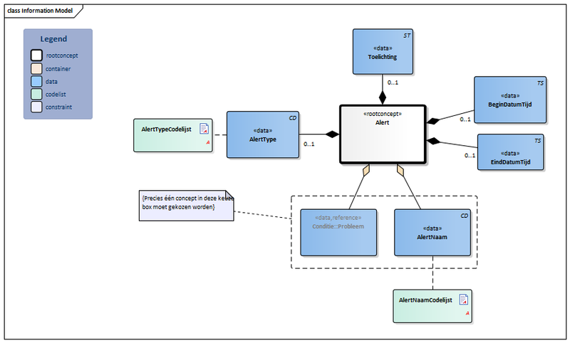 Bestand:Alert-v4.1Model(2020NL).png
