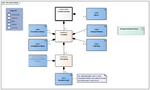 Familieanamnese-v4.0Model(2024NL).png